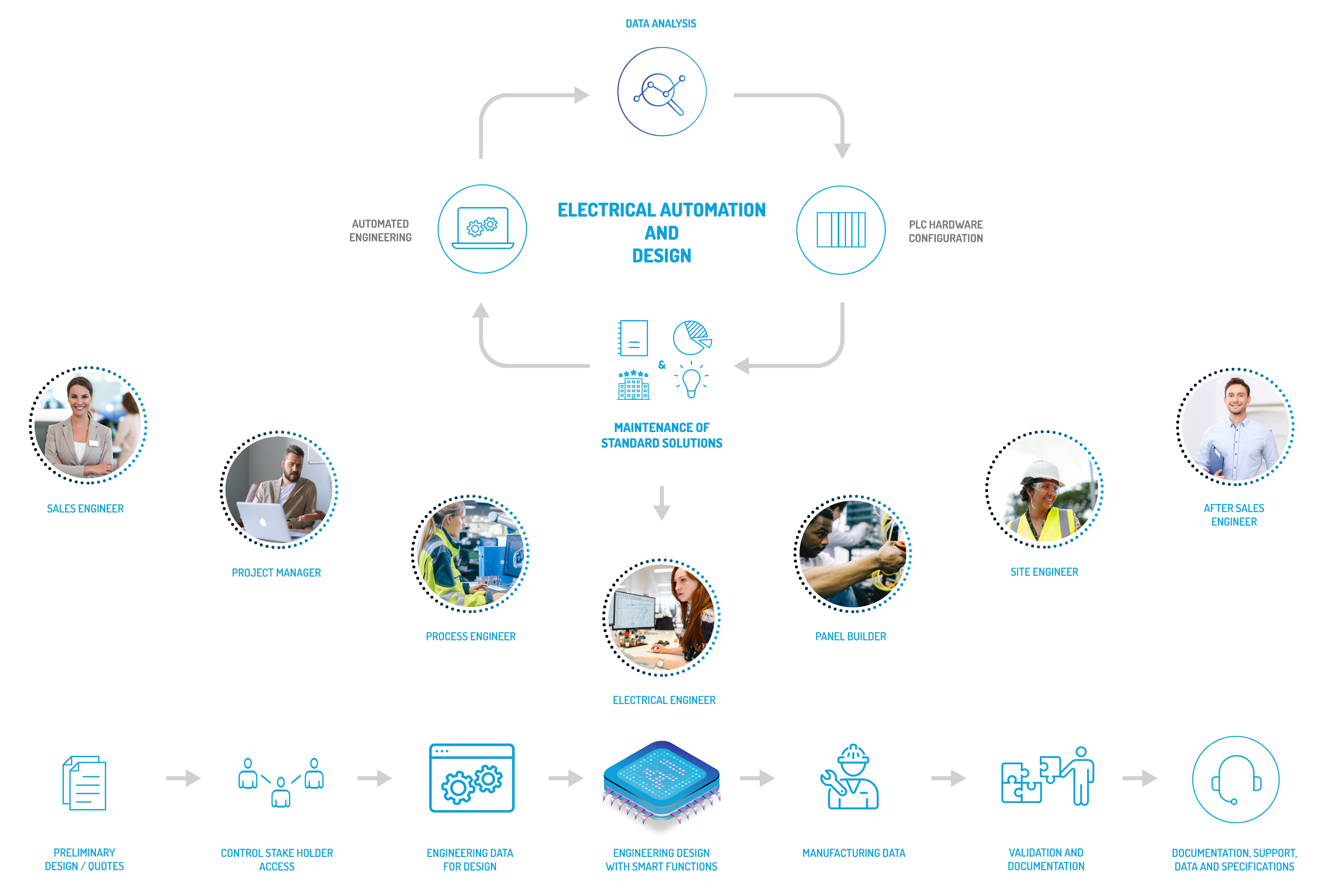 Drawout Workspace Workflow